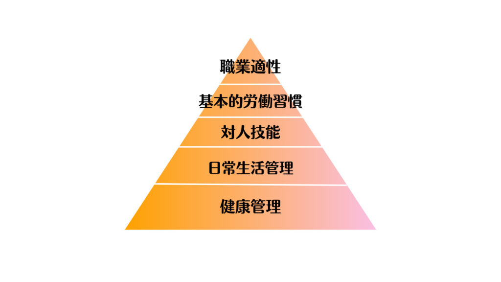 職業準備性ピラミッドってなあに？のイメージ画像
