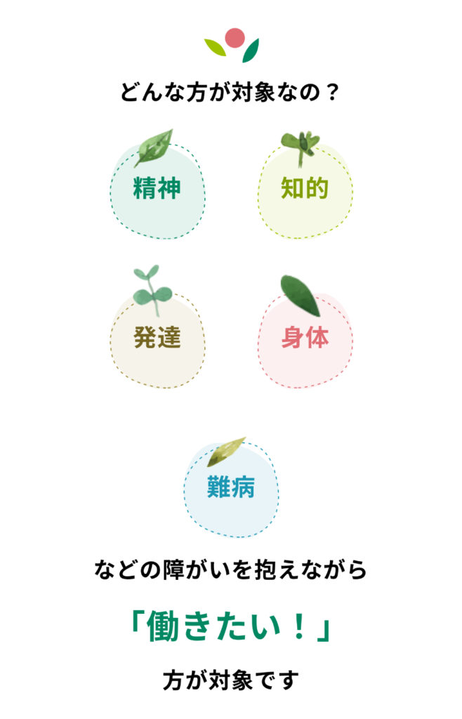 そうだレコルトへ行こう〜はじめての事業所見学⁉️〜のイメージ画像